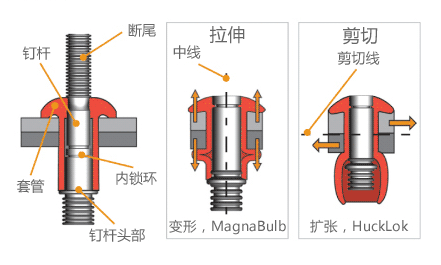 铆钉枪铆接原理图结构铆钉