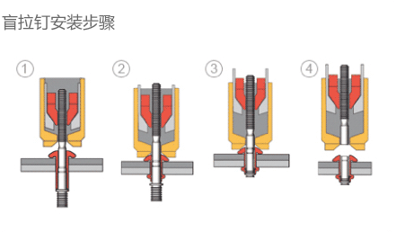 铆钉枪拉结构盲钉原理图