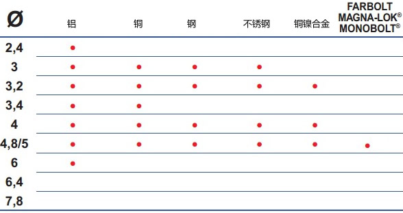 RAC2200 FAR抽芯铆钉枪RAC2200铆接能力表