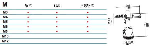 FAR铆螺母枪KJ60铆接材质和外形尺寸图