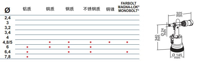 FAR拉钉枪RAC171