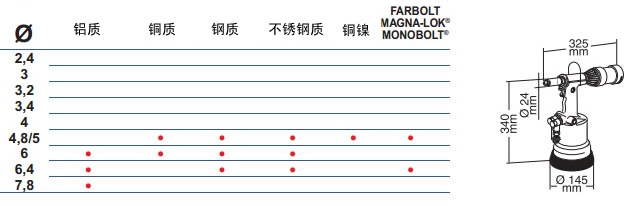 FAR拉钉枪RAC171型尺寸图,铆钉能力图