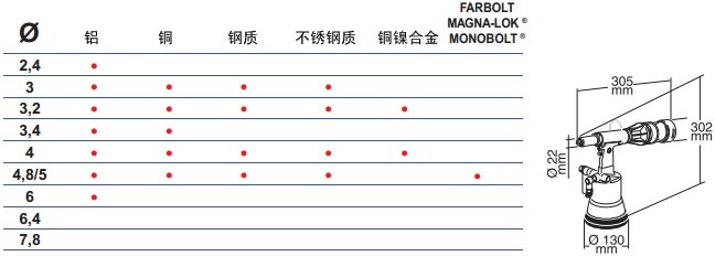 FAR拉钉枪RAC180铆钉能力,铆钉材质图和外形尺寸