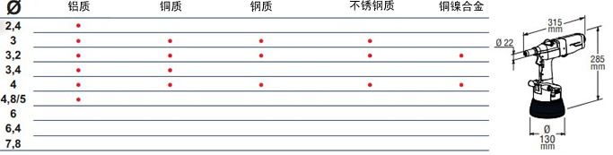 RAC 185铆接能力及外形尺寸参数表