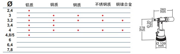 FAR铆钉枪RAC210外形尺寸,铆钉能力图表