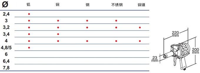 FAR气动拉钉枪RAC 83/95铆钉枪尺寸及铆钉材质表