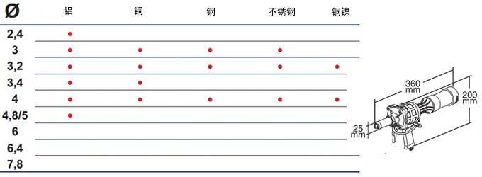 FAR气动拉钉枪RAC83AX铆接能力和尺寸