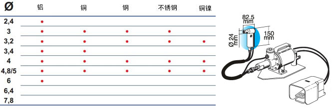 FAR分体式铆钉枪RAC 2500尺寸铆接能力