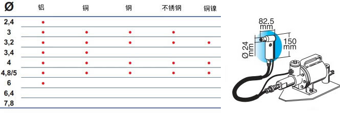 意大利FAR分离式气动铆钉枪RAC 2500P铆接能力和尺寸图