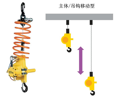 远藤气动葫芦EHW-60