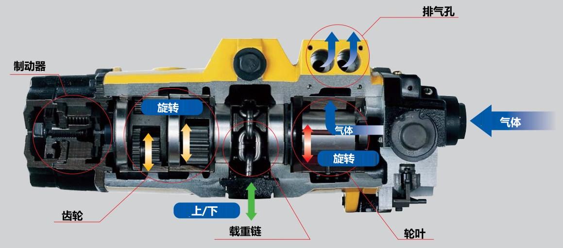 ENDO远藤气动吊车,ENDO远藤气动葫芦结构