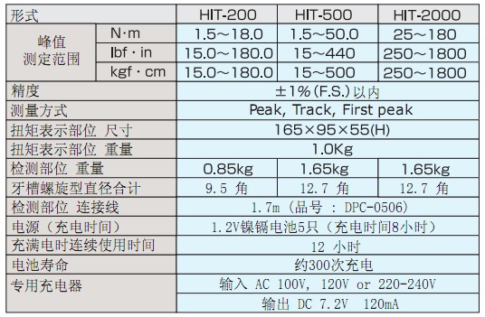 扭矩测量仪HIT系列(HIT-200,HIT-500,HIT-2000)的参数