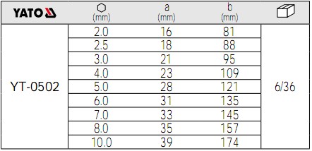 YATO内六角扳手YT-0502参数