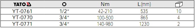 易尔拓扭力扳手|YATO扭力扳手YT-0761,YT-0770,YT-0771参数