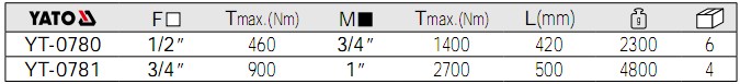 YATO扭力扳手,扭矩倍增器YT-0780,YT-0781参数