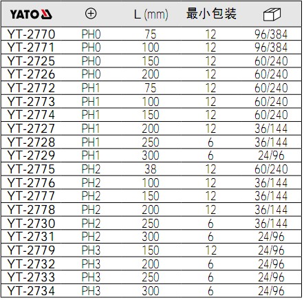 yato螺丝刀YT-2770,YT-2771,YT-2725,YT-2726,YT-2772,YT-2773,YT-2774,YT-2727,YT-2728,YT-2729,YT-2775,YT-2776,YT-2777,YT-2778,YT-2730,YT-2731,YT-2779,YT-2732,YT-2733,YT-2734参数.