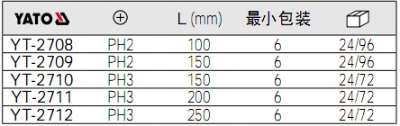 yato螺丝刀YT-2708,YT-2709,YT-2710,YT-2711,YT-2712参数.