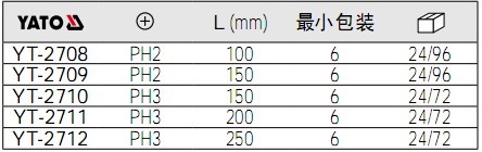 yato螺丝刀YT-2708,YT-2709,YT-2710,YT-2711,YT-2712参数.