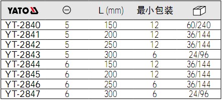 yato螺丝批YT-2840,YT-2841,YT-2842,YT-2843,YT-2844,YT-2845,YT-2846,YT-2847参数.