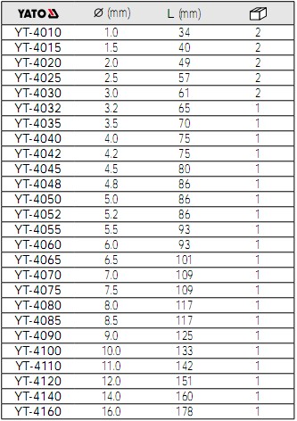 YATO麻花钻YT-4010,YT-4015,YT-4020,YT-4025,YT-4030,YT-4032,YT-4035,YT-4040,YT-4042,YT-4045,YT-4048,YT-4050,YT-4052,YT-4055,YT-4060,YT-4065,YT-4070,YT-4075,YT-4080,YT-4090,YT-4085,YT-4100,YT-4110,YT-4120,YT-4140,YT-4160