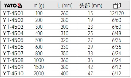 钳工锤YT-4501,YT-4502,YT-4503,YT-4504,YT-4505,YT-4506,YT-4507,YT-4508,YT-4509,YT-4510参数