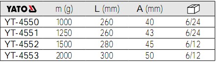 YATO圆头锤YT-4550,YT-4551,YT-4552,YT-4553参数