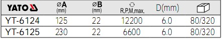 金属磨片YT-6124,YT-6125参数
