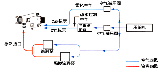 日本岩田自动喷枪WA-100系列系统图